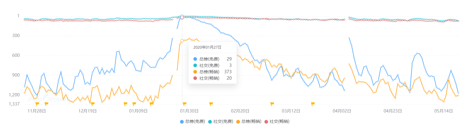 状：百亿市场的背后仍是蓝海开元2020中国桌游产业现(图5)