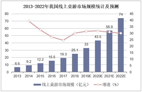 状：百亿市场的背后仍是蓝海开元2020中国桌游产业现(图25)